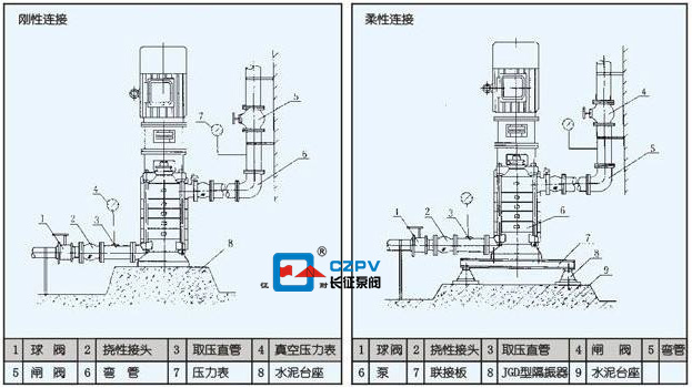 多級立式離心泵怎么拆卸？