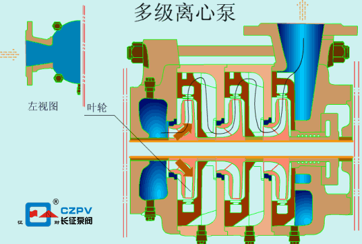 多級離心泵原理動(dòng)圖